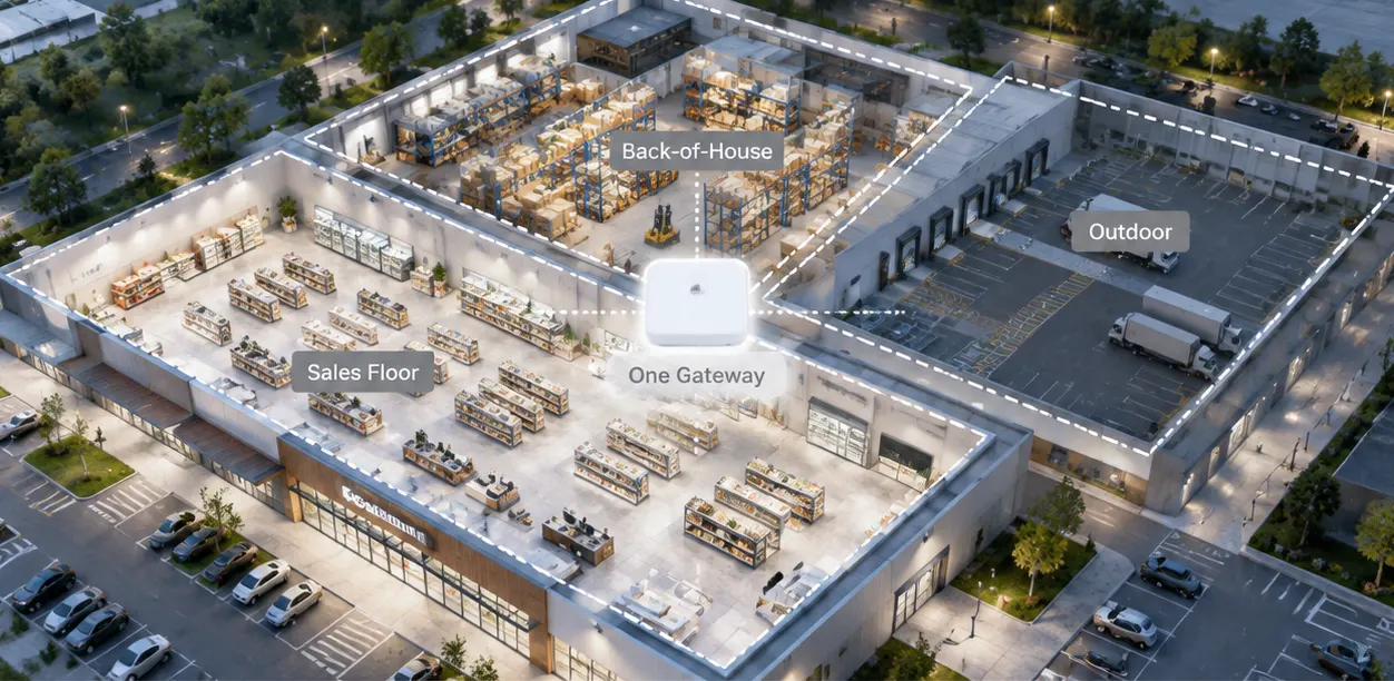 BLE mesh zoning map showing Sales Floor Back-of-House and Outdoor as three separate scheduled areas